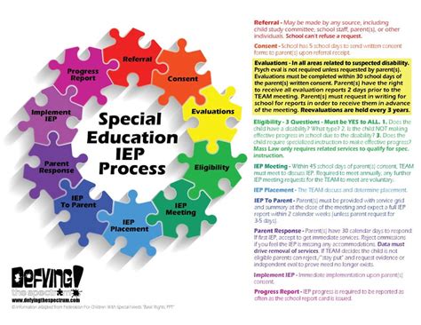 maryland iep process guide|maryland special education services.